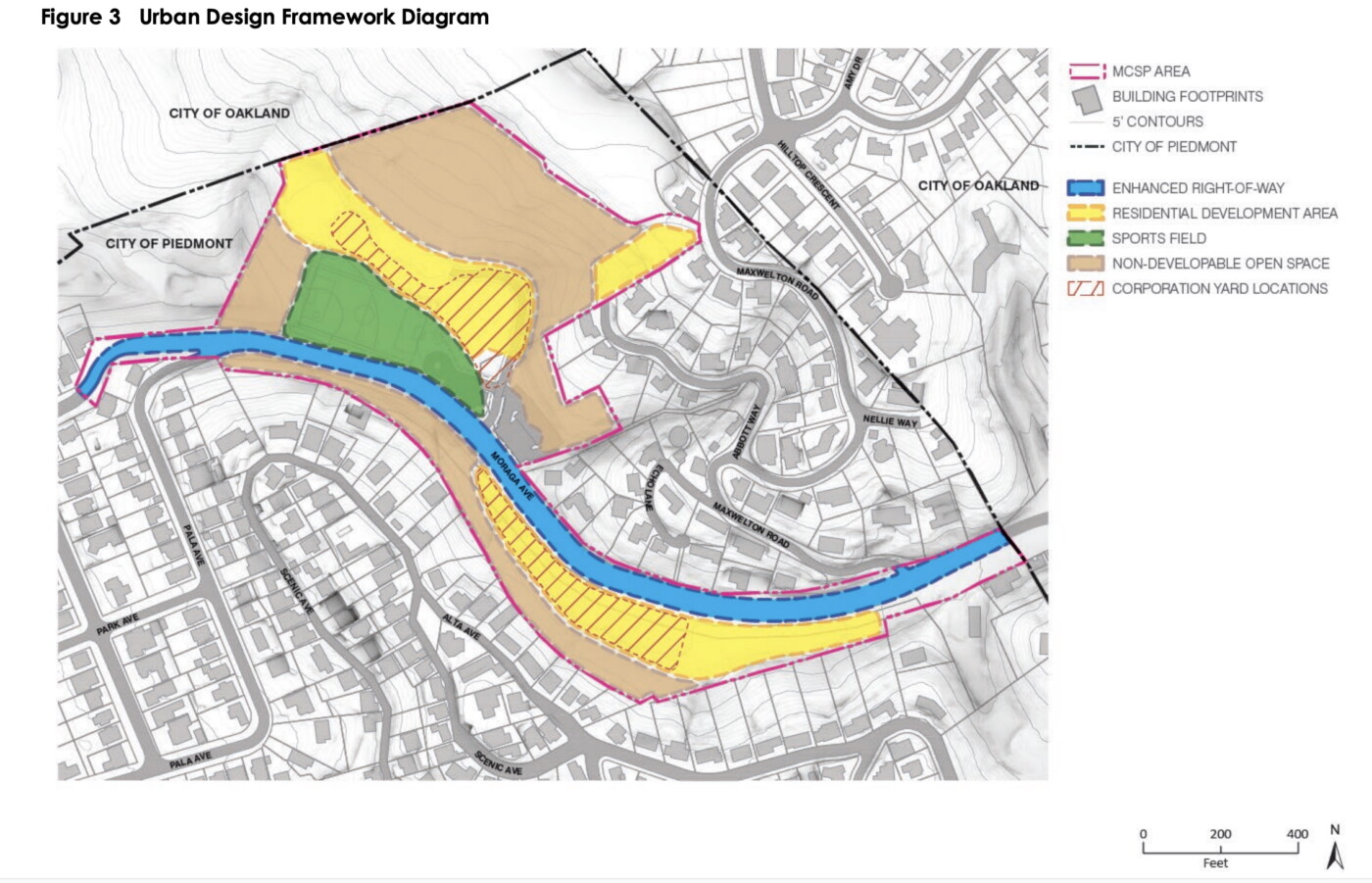 Moraga Canyon Specific Plan urban design framework showing residential development areas, sports field, open space, Corporation Yard locations and Moraga Avenue improvements in Piedmont.